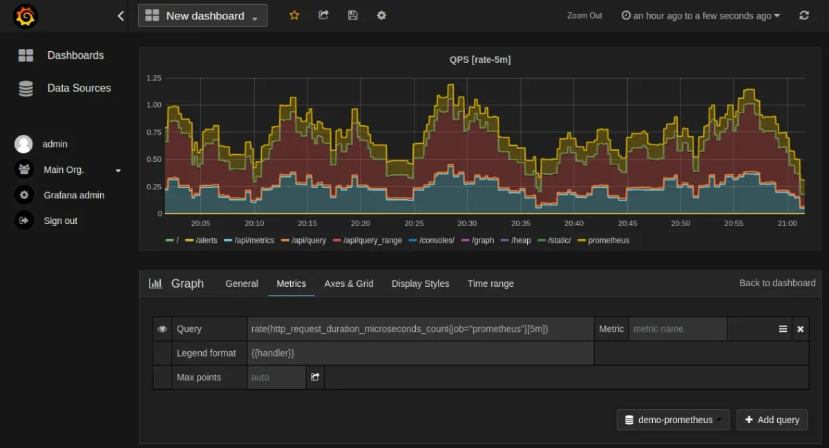 監控節點的度量指標：Grafana 串接 Prometheus